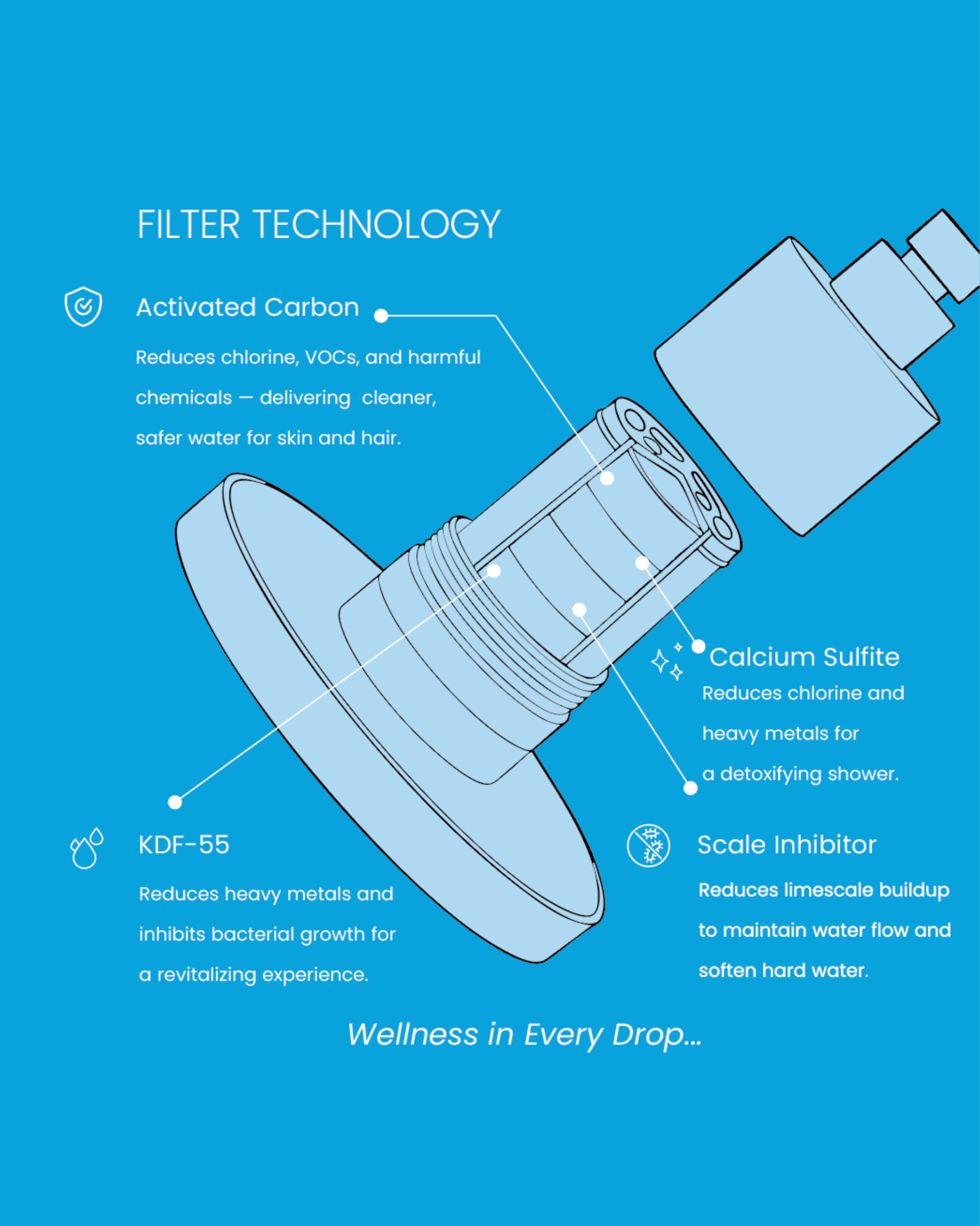 ClearShower™ FILTER